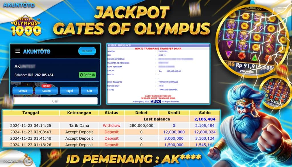 Akuntoto: Masa Depan yang Cerah Jika Main di Situs Slot Ini